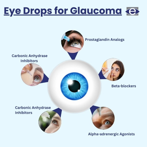 Eye Drops For Glaucoma