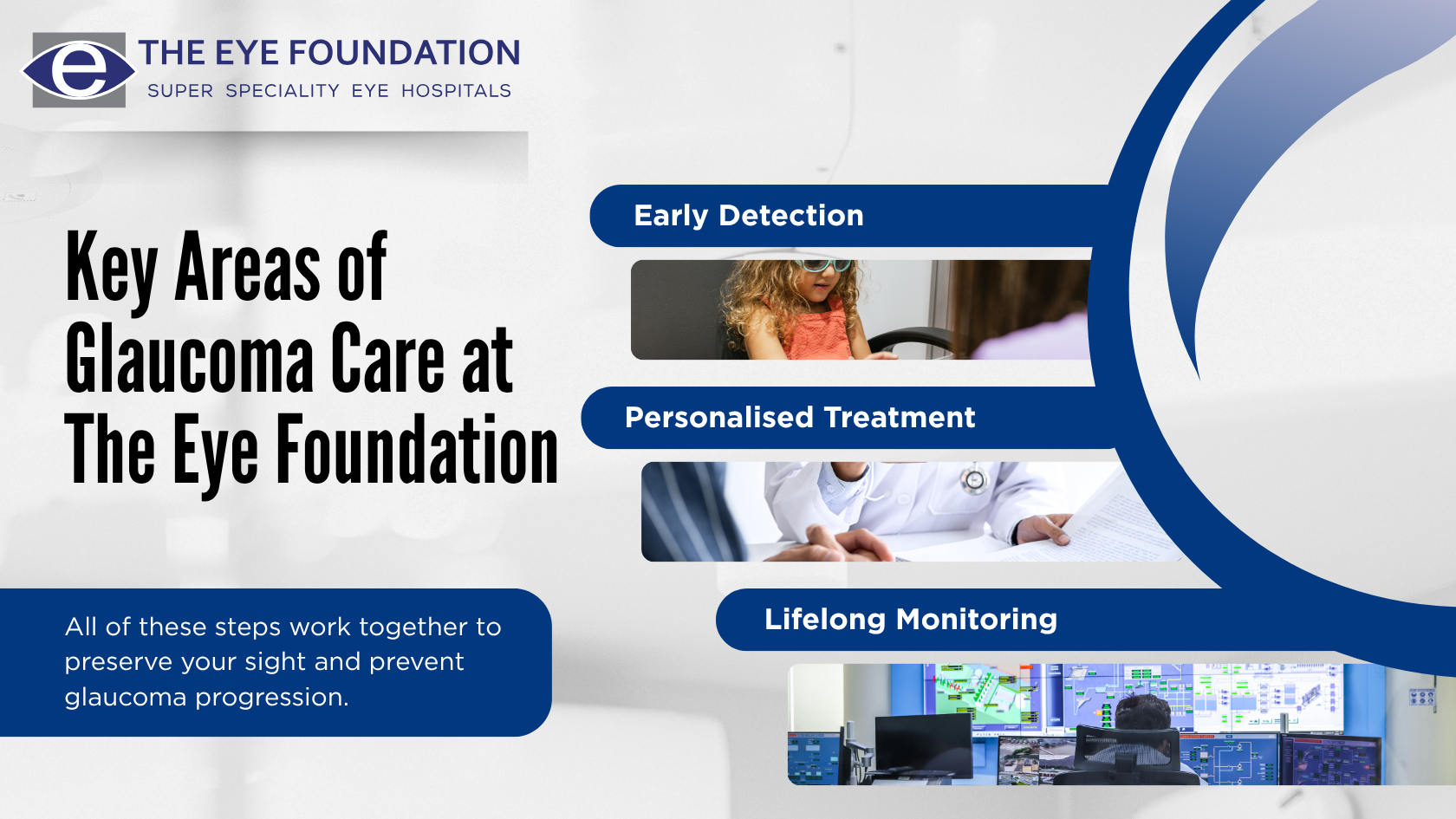 Glaucoma Care Options