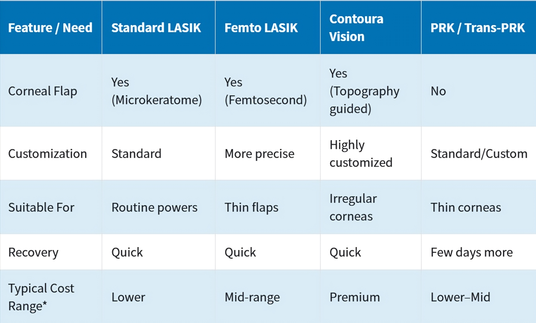 Lasik Treatment Eligibility