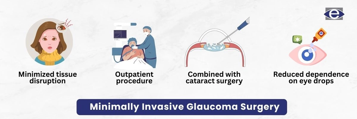 minimally-invasive-glaucoma-surgery